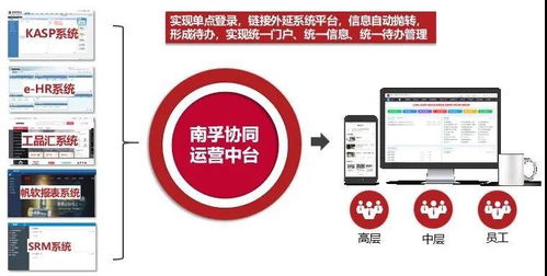 致远软件助力南孚集团 流程数据一体化管控，提升共享服务水平与赋能文化经纪人服务